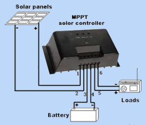 Солнечные контроллеры заряда